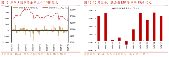 华西策略：“新质牛”步入2.0阶段 震荡巩固后行情将走的更稳健