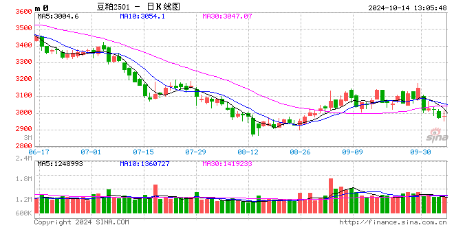 光大期货：10月14日金融日报