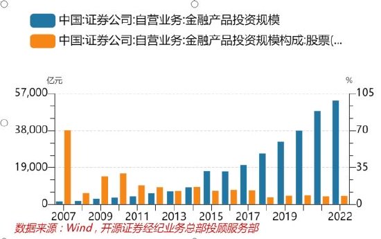 开源证券田渭东：目前仅仅是牛市初期的预演（附操作策略）