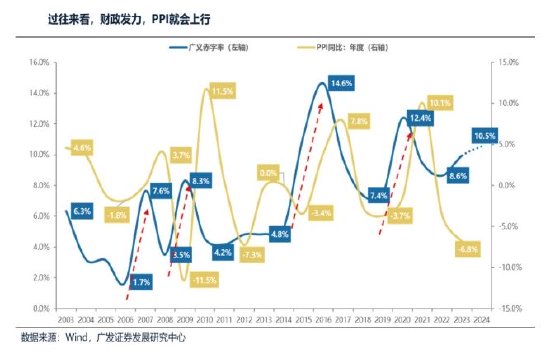 开源证券田渭东：目前仅仅是牛市初期的预演（附操作策略）