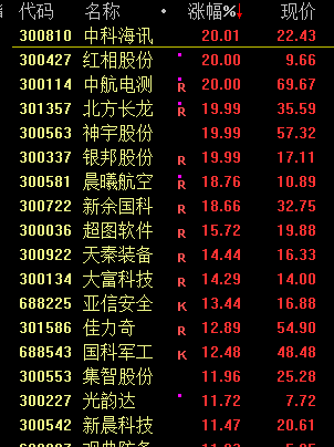 今天，大逆转！