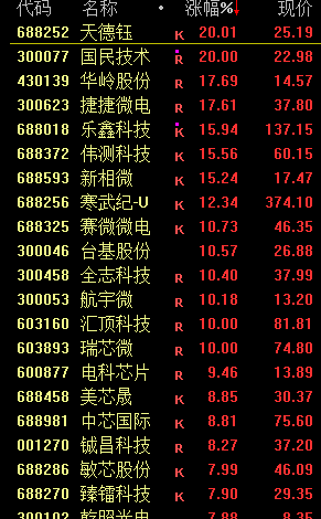 今天，大逆转！