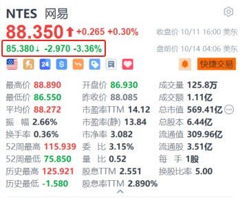 网易盘前跌超3.3% 机构指其短期游戏业务流水承压