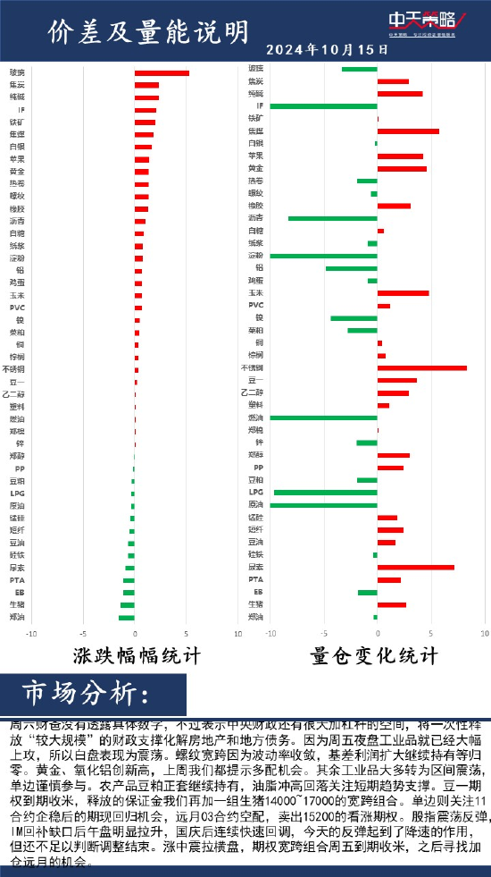 中天策略:10月15日市场分析