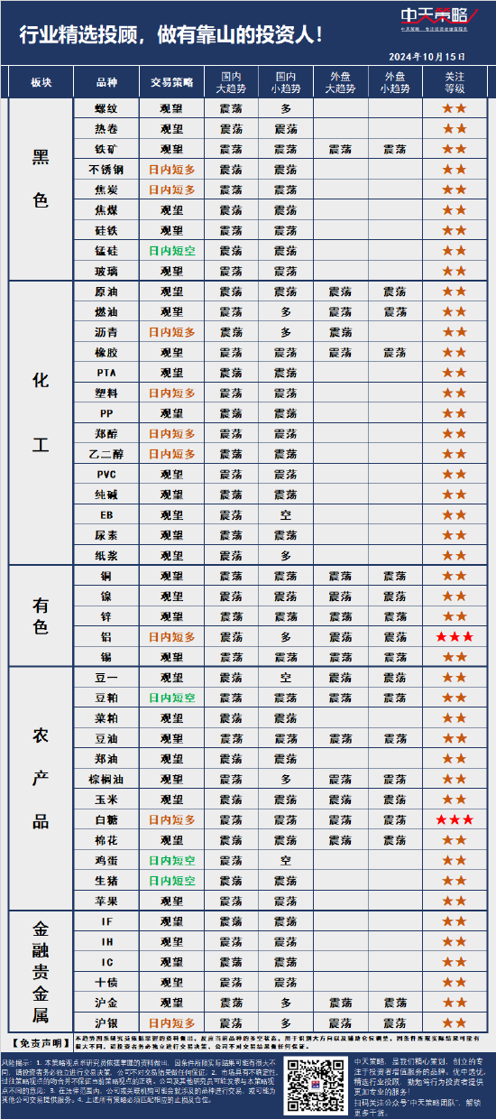 中天策略:10月15日市场分析