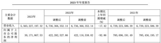 华塑股份上市即“变脸”！却又要融资2亿！募投项目变更两次还没完成！