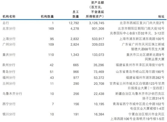 民生银行中层人事调整 涉及多家一级分行