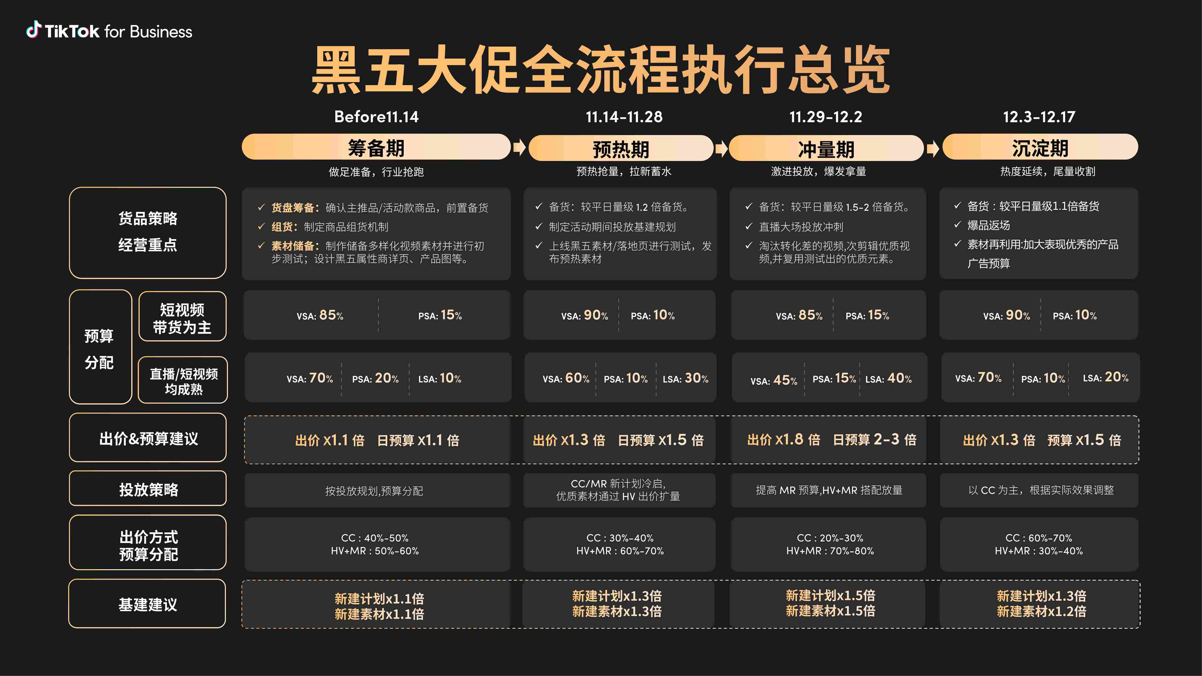 2024黑五在即！TikTok for Business助力商家冲刺大促销量