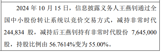 非常时代股东王燕钊减持24.48万股 权益变动后直接持股比例为55%