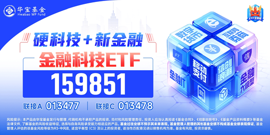 资金回流金融科技！长亮科技20CM涨停 银之杰涨超15% 金融科技ETF（159851）翻红拉升2% 成交快速突破2亿元！