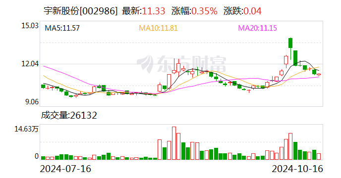 宇新股份：控股子公司丁酮装置仲丁酯加氢工艺优化改造项目试生产成功  第1张