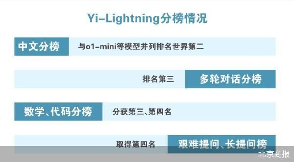 李开复大模型向B端要效益