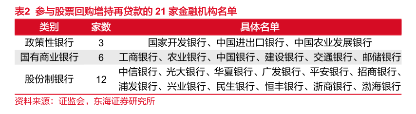 首单增持回购再贷款有望落地深圳 知情人士：招商局旗下已有统一部署，最早明后天发布具体消息