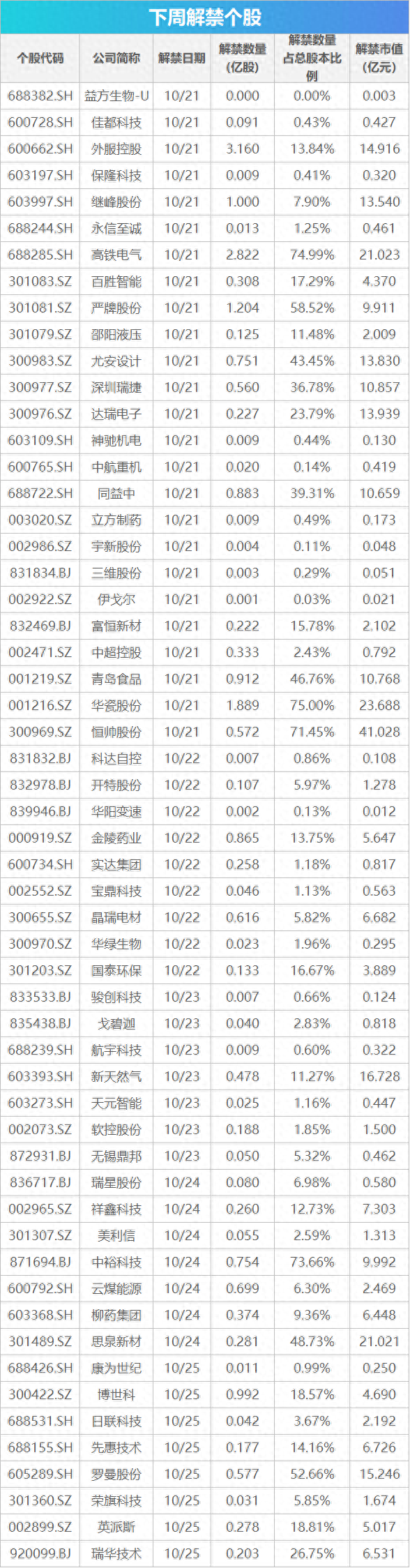 下周关注丨新一期LPR预计将下调，这些投资机会最靠谱  第1张