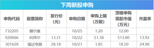 下周关注丨新一期LPR预计将下调，这些投资机会最靠谱  第2张