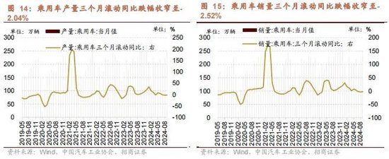 招商策略：政策暖风频吹，后续增量政策有望进一步出台助力经济企稳向上  第13张