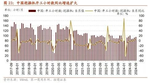 招商策略：政策暖风频吹，后续增量政策有望进一步出台助力经济企稳向上  第18张