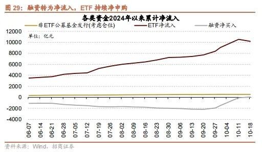 招商策略：政策暖风频吹，后续增量政策有望进一步出台助力经济企稳向上  第23张