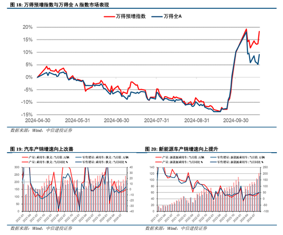 中信建投陈果：拉锯战，涨不躁跌不馁  第10张