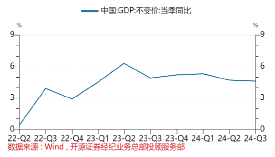 开源证券：牛回头下敢于低吸高抛