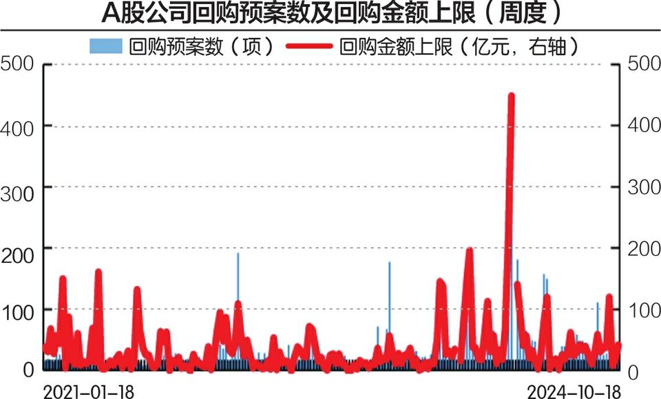 首期额度3000亿元！股票回购增持再贷款落地