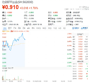 叠叠高！政策利好+事件催化，信创ETF基金（562030）盘中涨近3%，机构：板块有望迎来业绩+估值双重提升  第1张