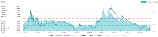 化工板块下探回升，化工ETF（516020）盘中涨超1%！机构：化工行业有望开启景气上行周期