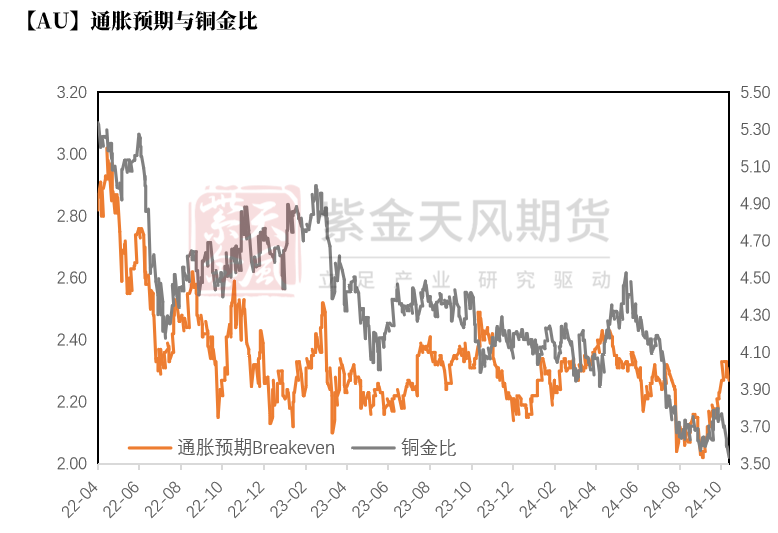 黄金：信仰还坚定吗？  第21张