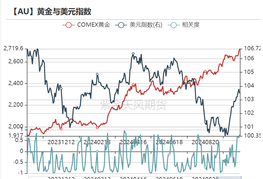 黄金：信仰还坚定吗？  第25张