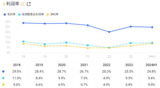 车载扬声器龙头，搭上新能源快车，上声电子：抱紧大客户、加码产能，四年营收年增29%  第20张