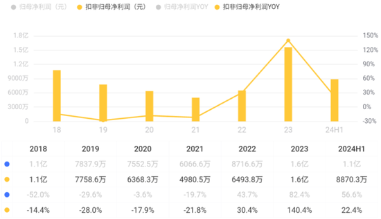 车载扬声器龙头，搭上新能源快车，上声电子：抱紧大客户、加码产能，四年营收年增29%  第21张