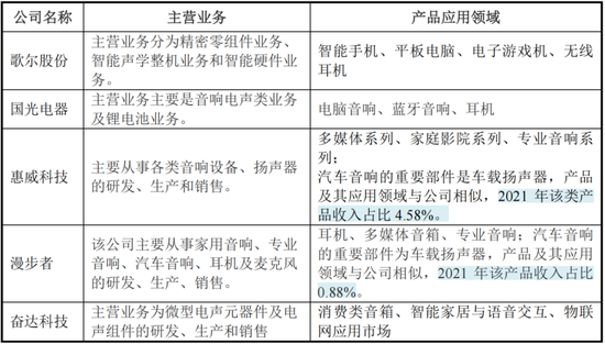 车载扬声器龙头，搭上新能源快车，上声电子：抱紧大客户、加码产能，四年营收年增29%  第23张