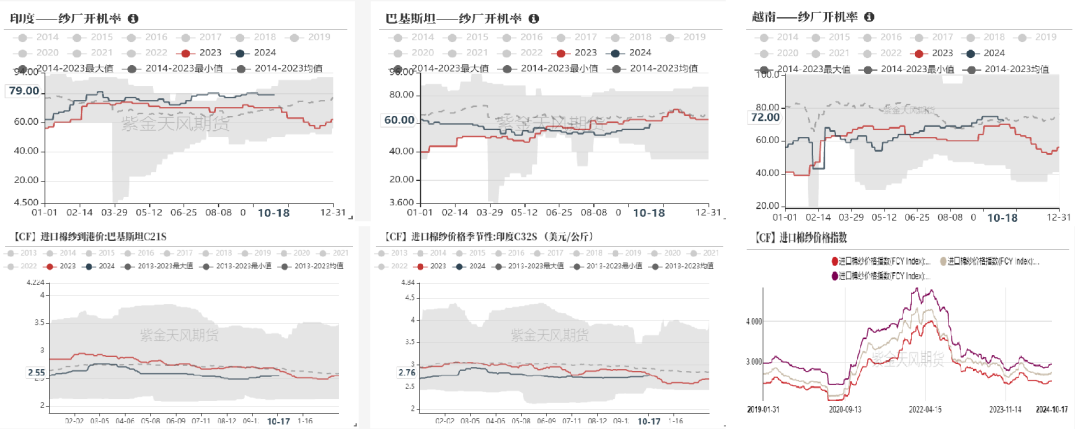 棉花：收购期的自我验证循环  第10张