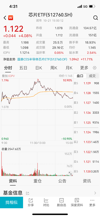 ETF日报：结合政策端表现，政府对于提振国内居民消费需求的意愿强烈，电影、游戏等文化消费领域也有望受益