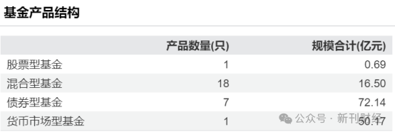 董事长、总经理同时调整，富安达基金管理费下滑、产品业绩低迷