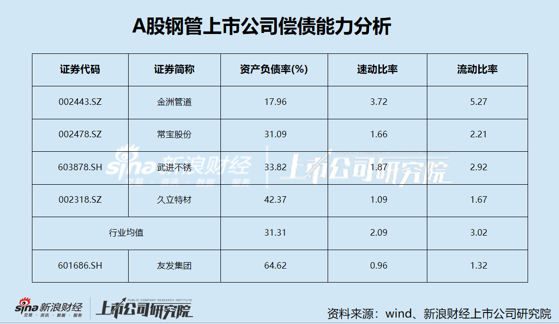 友发集团定增募资背后：业绩下滑颓势不减 资金压力高悬却大比例现金分红