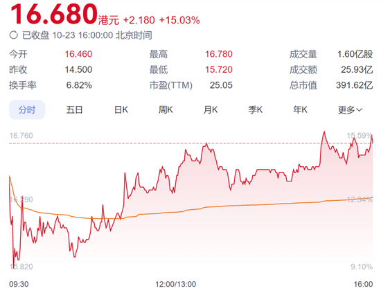 摊牌了！146亿瓶怡宝，撑起近400亿市值，离农夫山泉还有多远？