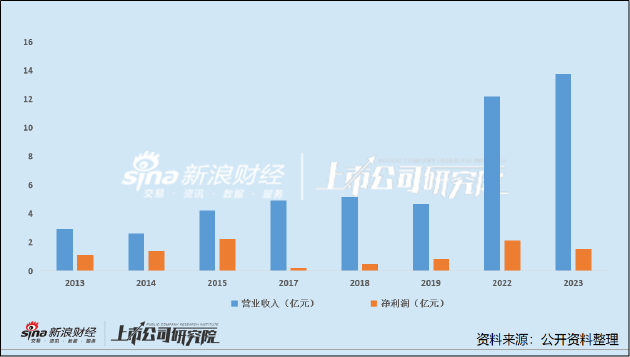 科源制药收购宏济堂：产业协同的双赢选择还是“力诺系”的又一资本局？