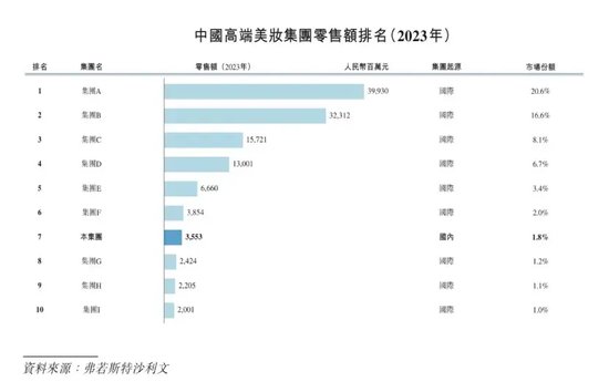 毛利率超80%，毛戈平凭什么这么赚钱？