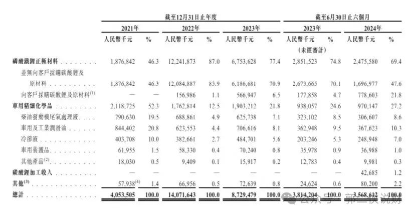 龙蟠科技在港股二次上市，大幅折价55%