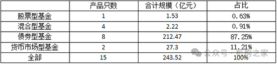 华润元大基金再被爆猛料！指向高层内斗员工背锅、无视监管违法违规