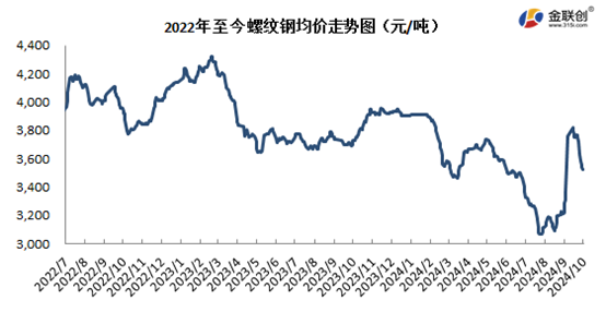 【金视点】预期驱动不足 钢市维持弱势