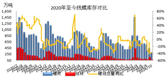 【金视点】预期驱动不足 钢市维持弱势