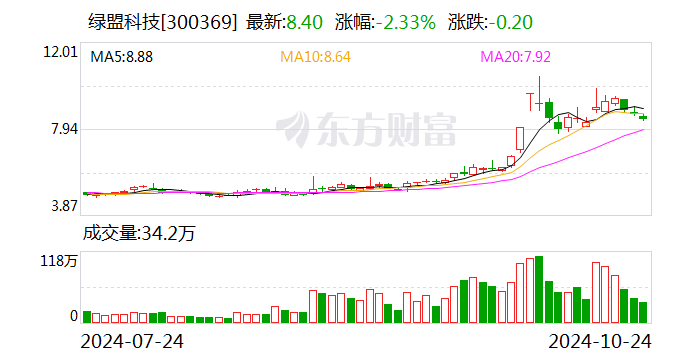 绿盟科技：雷岩投资拟减持公司不超1.96%股份