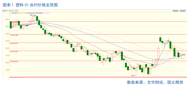 【聚烯烃】利空释放 盘面止跌企稳