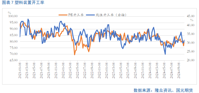 【聚烯烃】利空释放 盘面止跌企稳