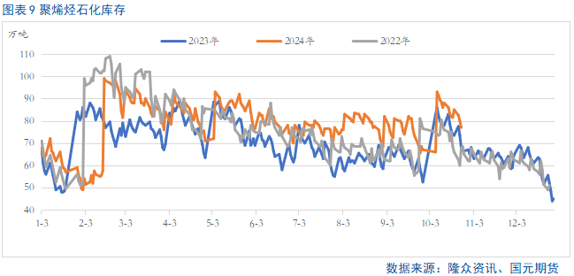 【聚烯烃】利空释放 盘面止跌企稳  第10张