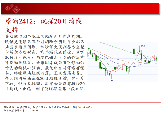 中天期货:棕榈冲高回落 纸浆区间震荡