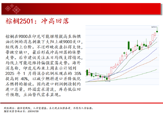 中天期货:棕榈冲高回落 纸浆区间震荡  第13张