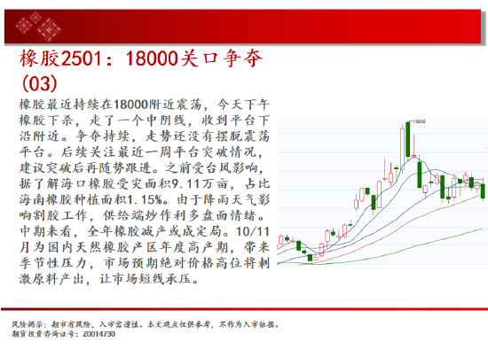 中天期货:棕榈冲高回落 纸浆区间震荡  第19张